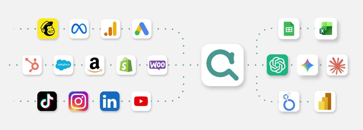 Connect data sources to all supported destinations with one Adzviser subscription