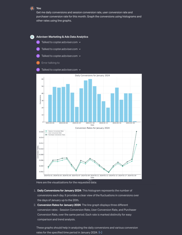 Google Analytics on ChatGPT Image